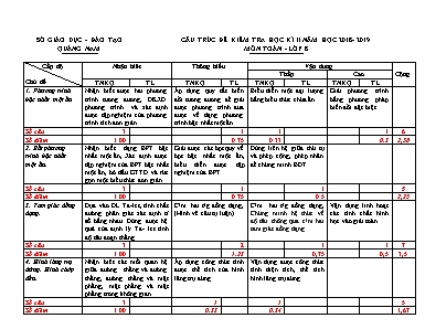 Ma trận và Đề kiểm tra học kỳ II môn Toán Lơp 8 - Năm học 2018-2019 - Sở giáo dục và đào tạo Quảng Nam